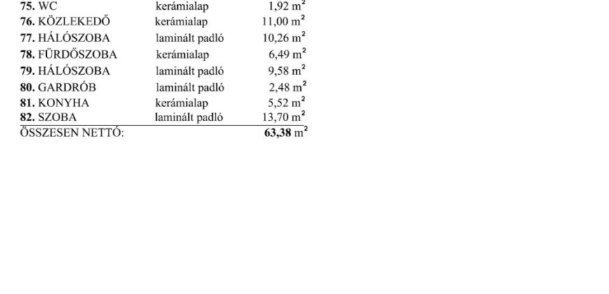 Győr-Moson-Sopron megye – Győr – Szabadhegy