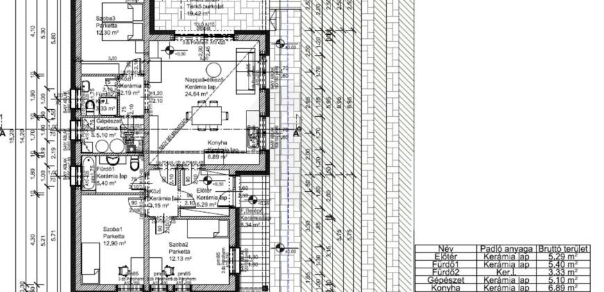 Győr-Moson-Sopron megye – Mindszentpuszta