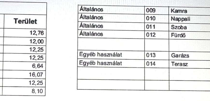 Komárom-Esztergom megye – Környe – Nincs megadva