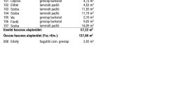 Győr-Moson-Sopron megye – Győr – Szitásdomb