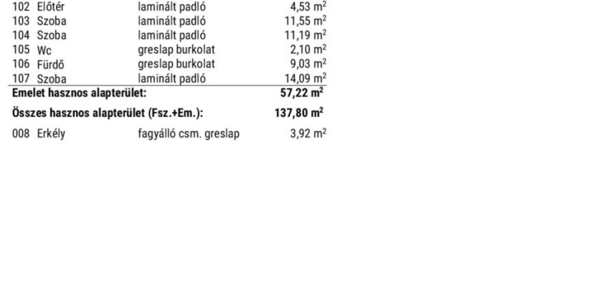 Győr-Moson-Sopron megye – Győr – Szitásdomb