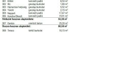 Győr-Moson-Sopron megye – Győr – Szitásdomb